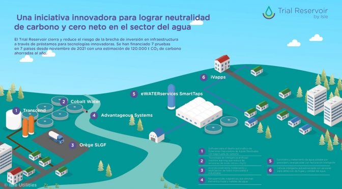 Europa – Trial Reservoir: liderando el cambio hacia Net Zero en el sector del agua (iAgua)