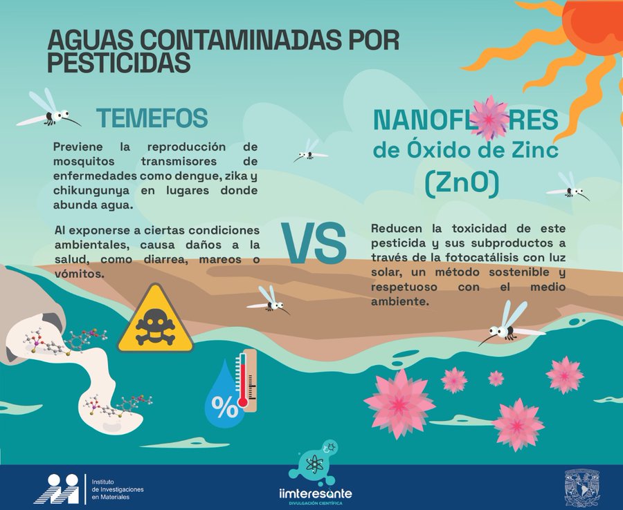Aguas contaminadas por pesticidas – Infografía (IMM-UNAM)