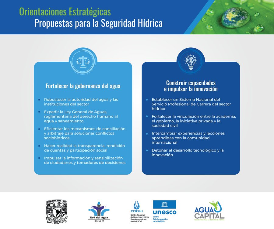 Perspectivas del agua en México propuestas hacia la seguridad hídrica (CERSHI – UNESCO)