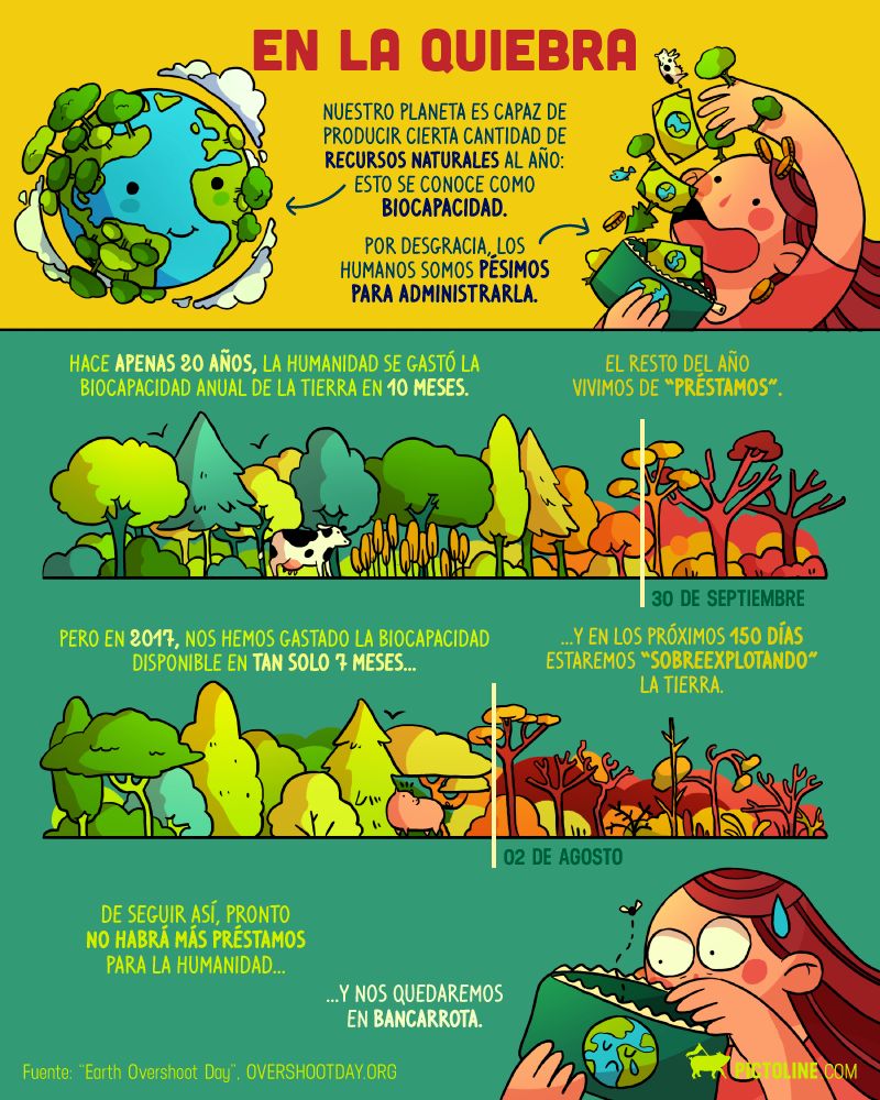 Peligro de la Biodiversidad – Infografía (Pictoline)