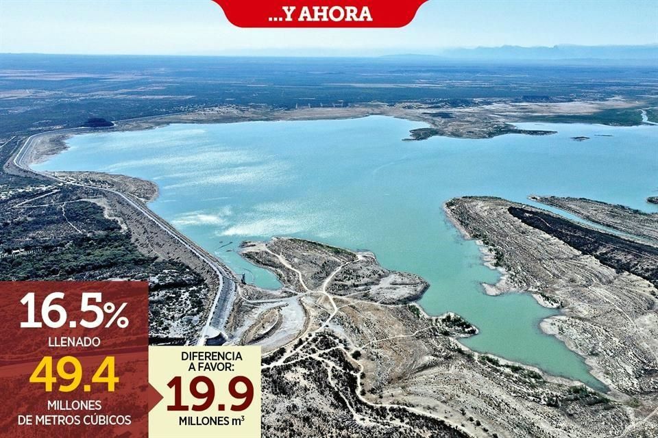 Nuevo León-Tiene Cerro Prieto sólo 6.5% más agua que en el 2022 (El Norte)