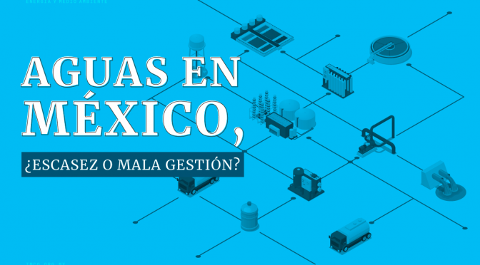 México – Situación del Agua en México (IMCO)