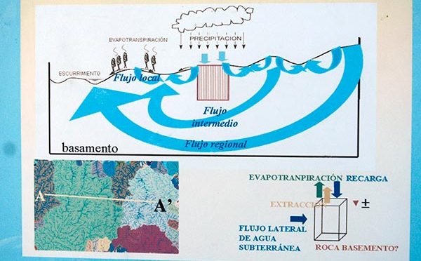 Mundo – Mejor aprovechamiento de agua subterránea requiere investigación integral (DGCS)