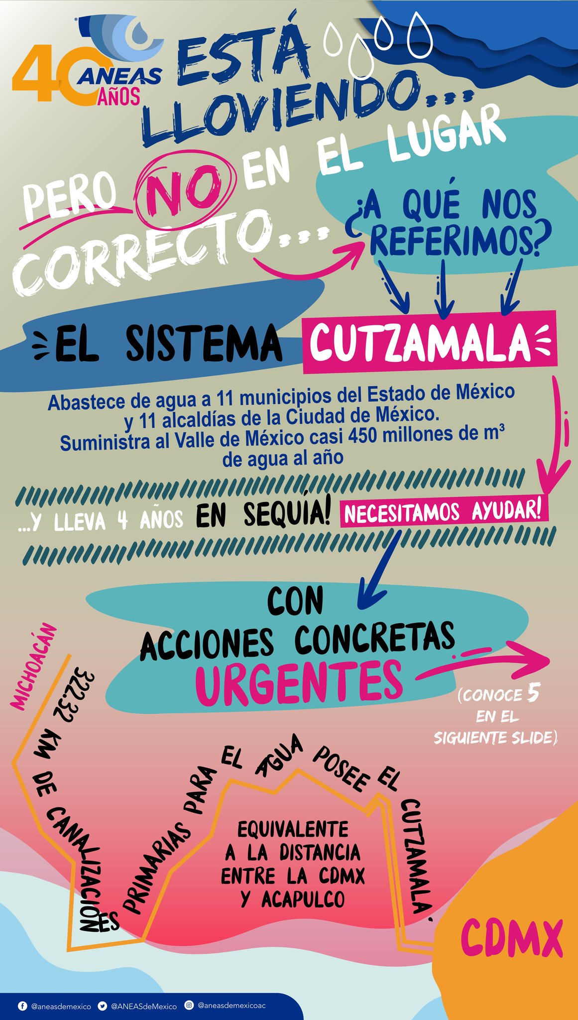 Sistema Cutzamala – Infografía (ANEAS de México)