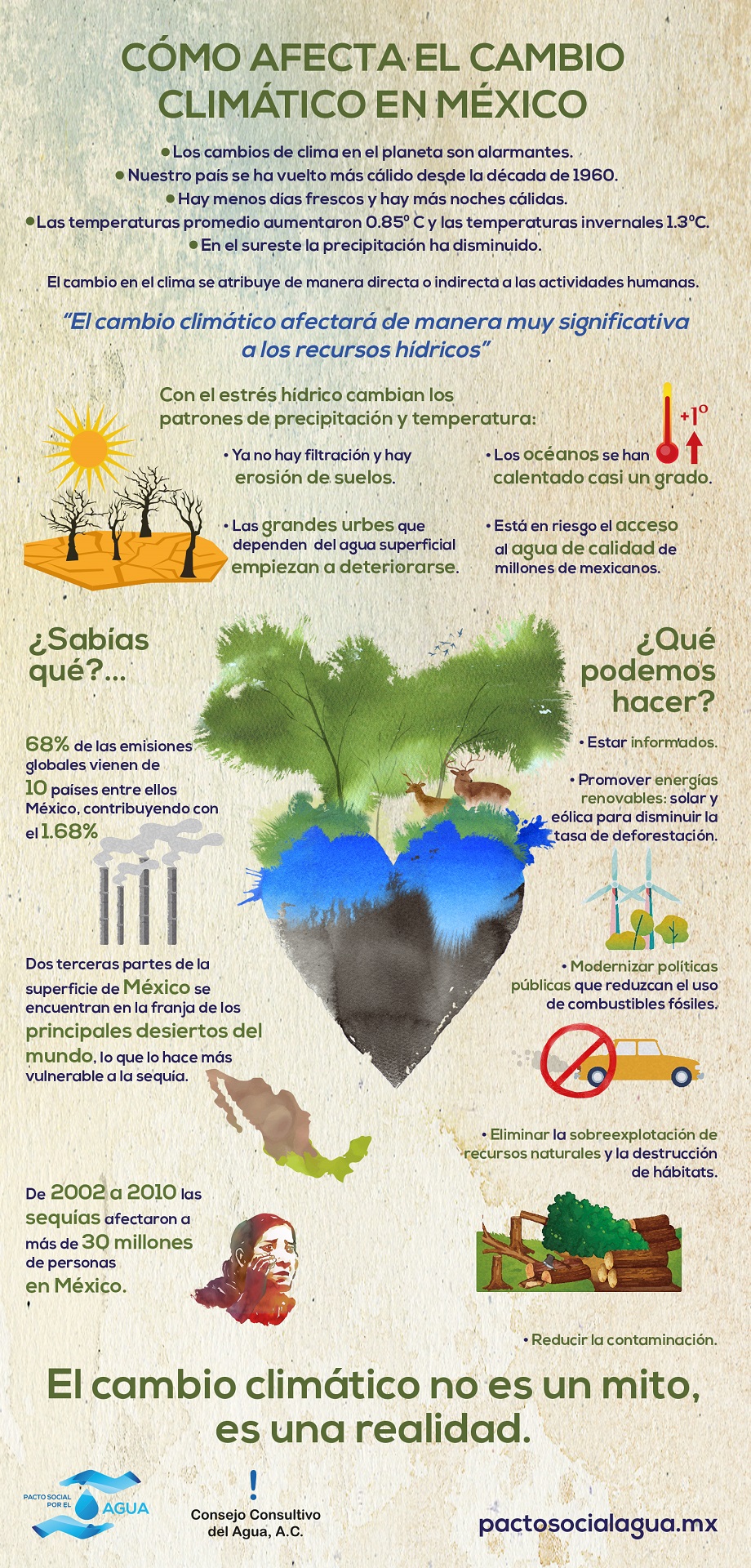 Infografía- Cómo afecta el cambio climático en México (CCA)