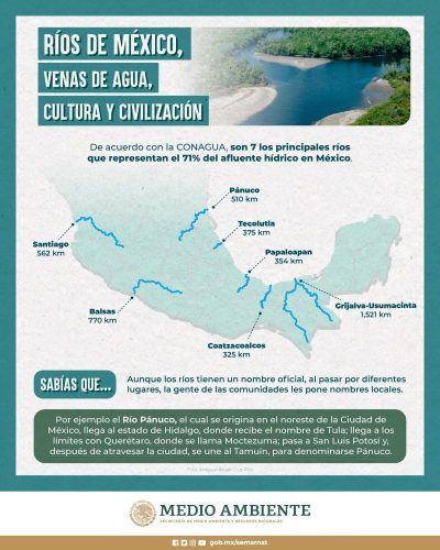 Infografía - Ríos de México, venas de agua, cultura y civilización ...