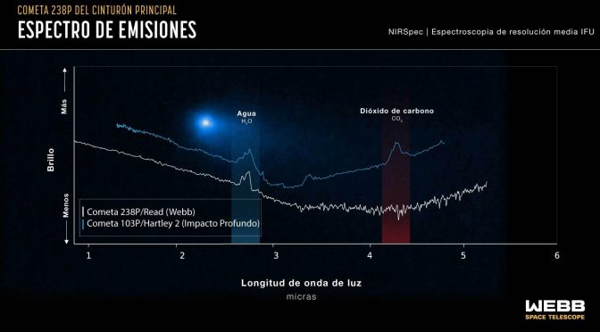 Mundo – Webb encuentra agua, y un nuevo misterio, en un singular cometa del cinturón principal (NASA)