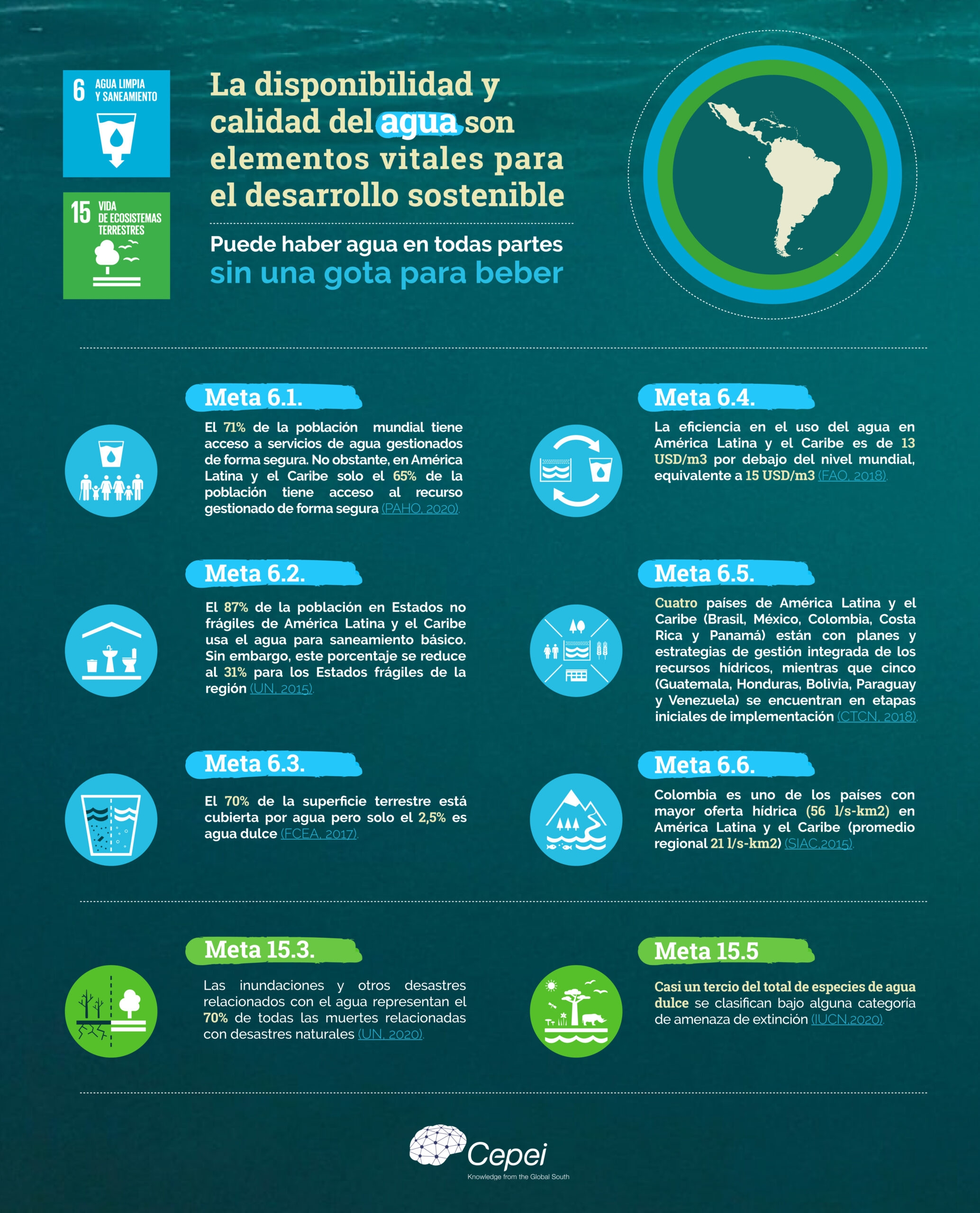 Infografía-La disponibilidad y calidad del agua: elementos vitales para el desarrollo sostenible (Cepei)