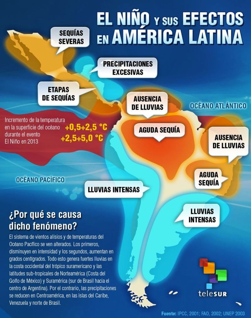 Infografía-El Niño y sus Efectos en América Latina (Soluciones Hidropluviales)