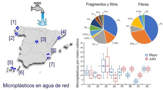 Mundo-Detectan microplásticos en el agua potable de ciudades españolas (iagua)