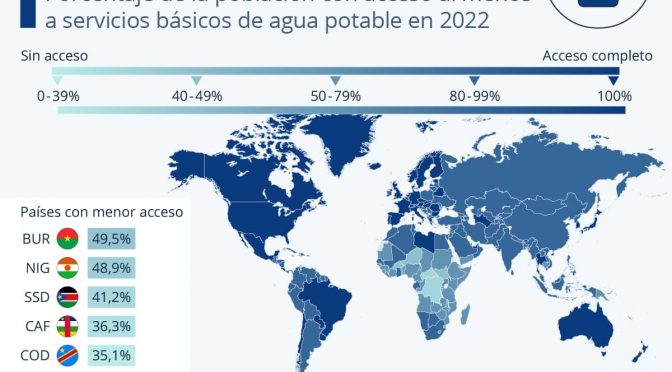 Mundo-El acceso al agua potable en el mundo (Statista)