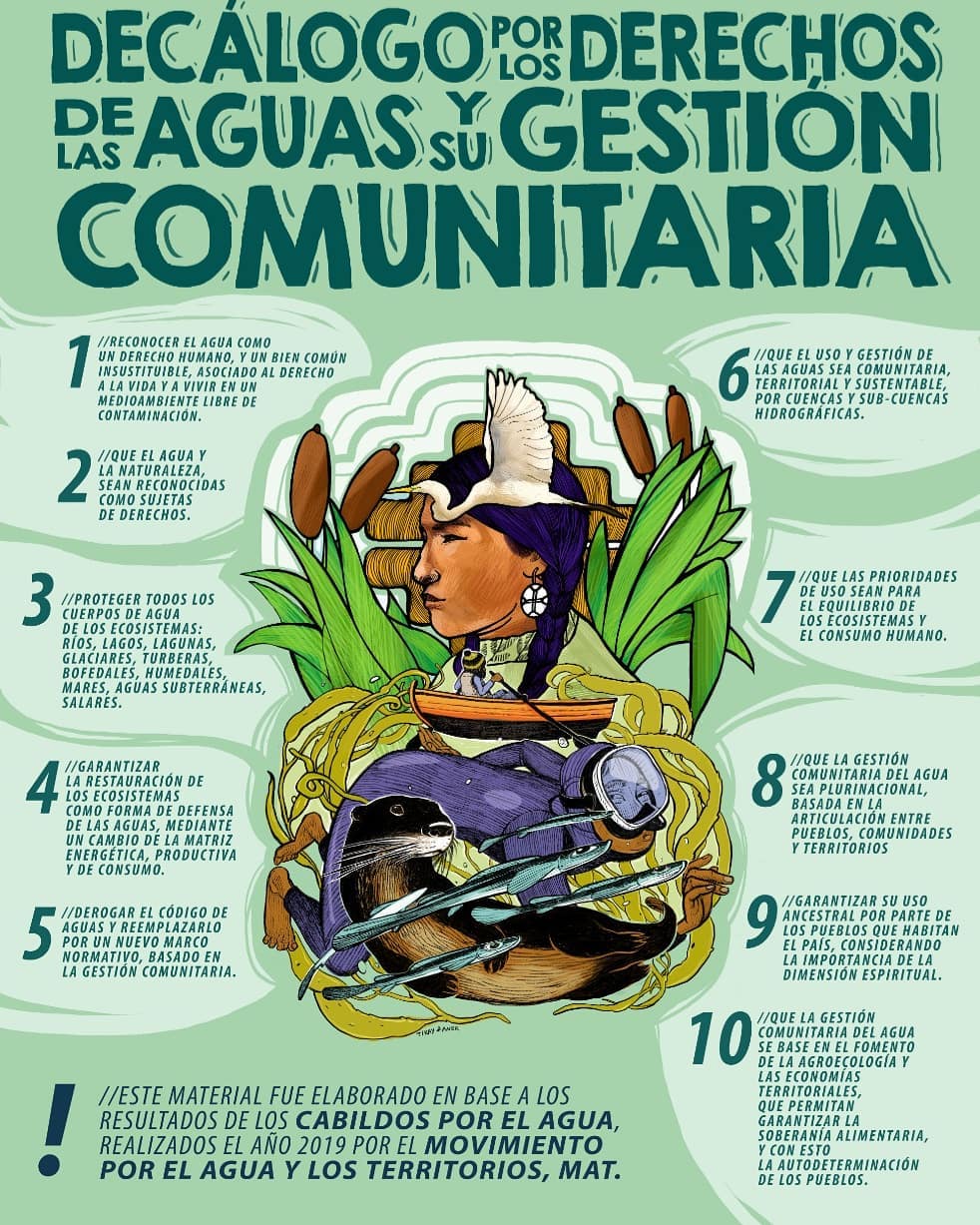 Infografía: Decálogo de los Derechos de las Aguas y su Gestión Comunitaria (MAT)