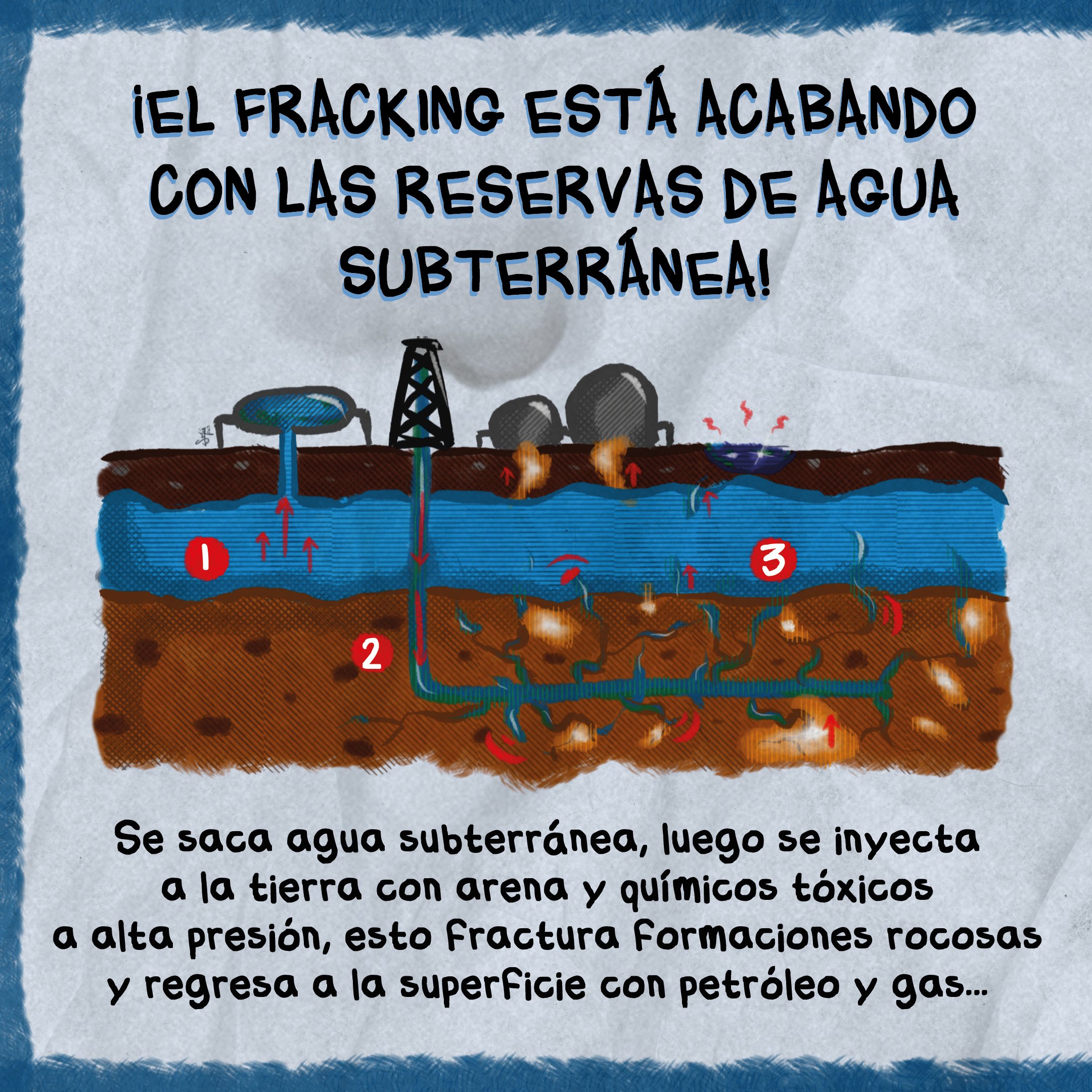 Infografía: El fracking esta acabando con las reservas de agua subterranea( Planeteando)