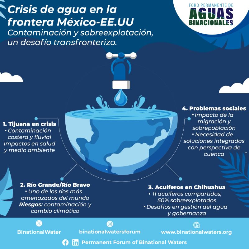 Infografía – Crisis de Agua en la Frontera México – EE.UU