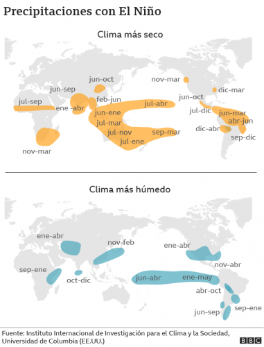 Explorando la relación entre el ENOS y las sequías – Agua.org.mx