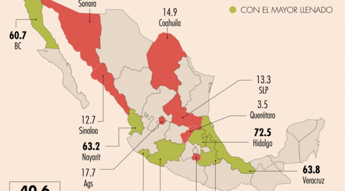 México- Principales presas del país registran llenado de 40.6% (El Economista)