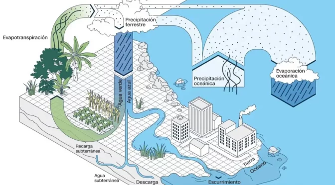 Internacional – El ciclo global del agua está desequilibrado por primera vez en la historia de la humanidad (CNN)