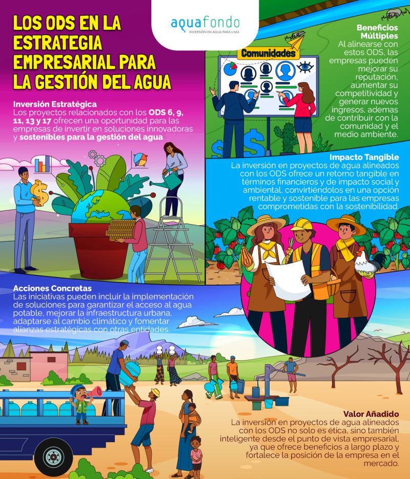 Infografía – Los ODS en la estrategia empresarial para la gestión del agua (Aquafondo)