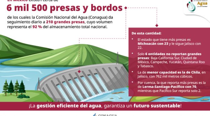 Ciudad de México – ¿Sabes cuántas presas y bordos existen en México? (Comisión Nacional del Agua)
