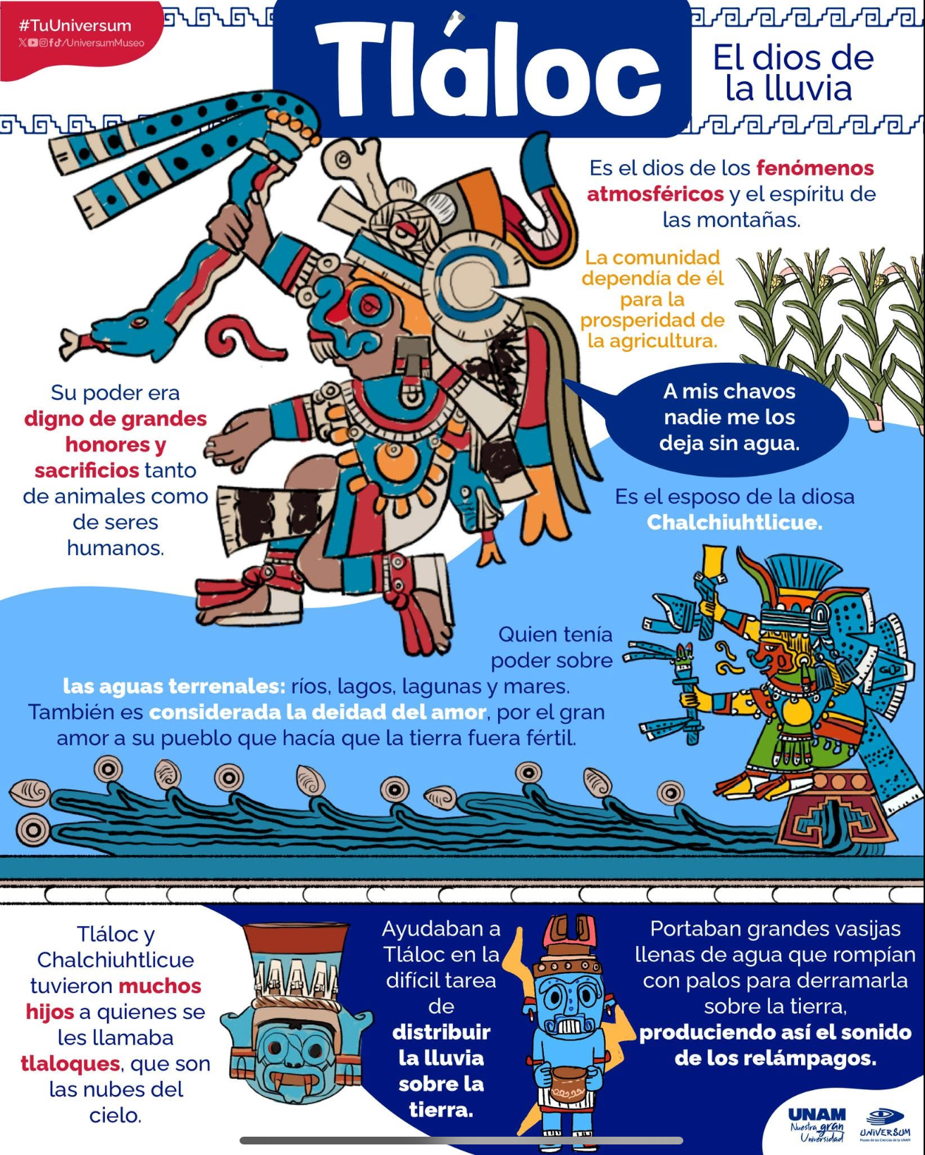 Infografía – Tláloc. El dios de la lluvia (Universum)