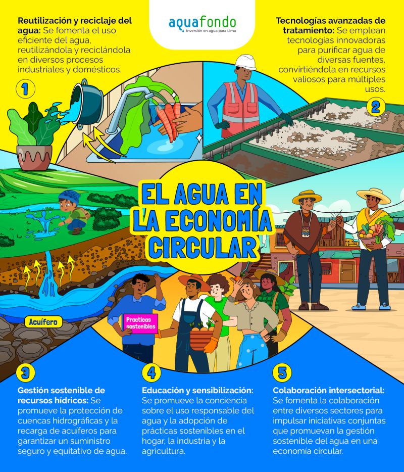 El agua en la Economía Circular. (AquaFondo)