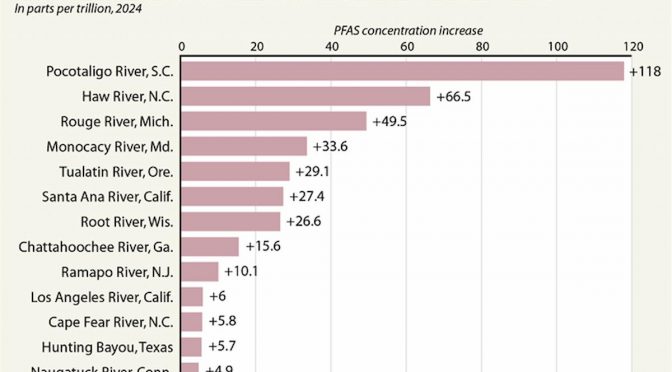 Internacional – Las plantas de tratamiento de aguas residuales vierten PFAS en las vías fluviales (Cambio 16)