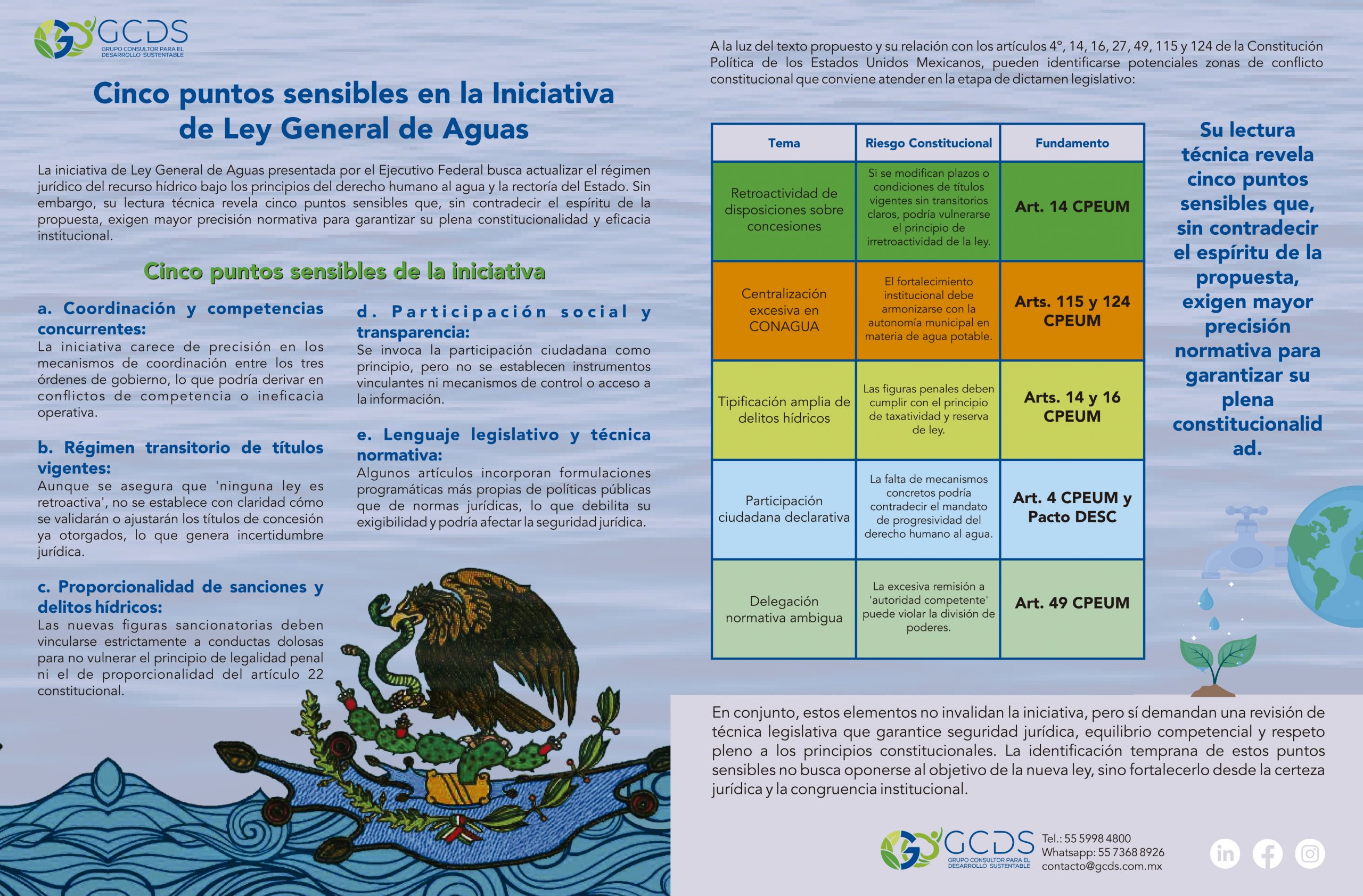 Cinco puntos sensibles en la Iniciativa de Ley de Ley General de Aguas (GDCS)