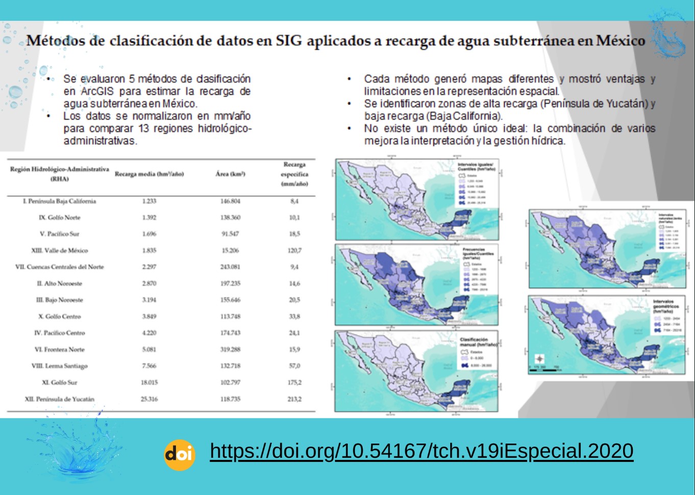 Estudio – Métodos de clasificación de datos en SIG para estimar recarga de agua subterránea en México (UACH)
