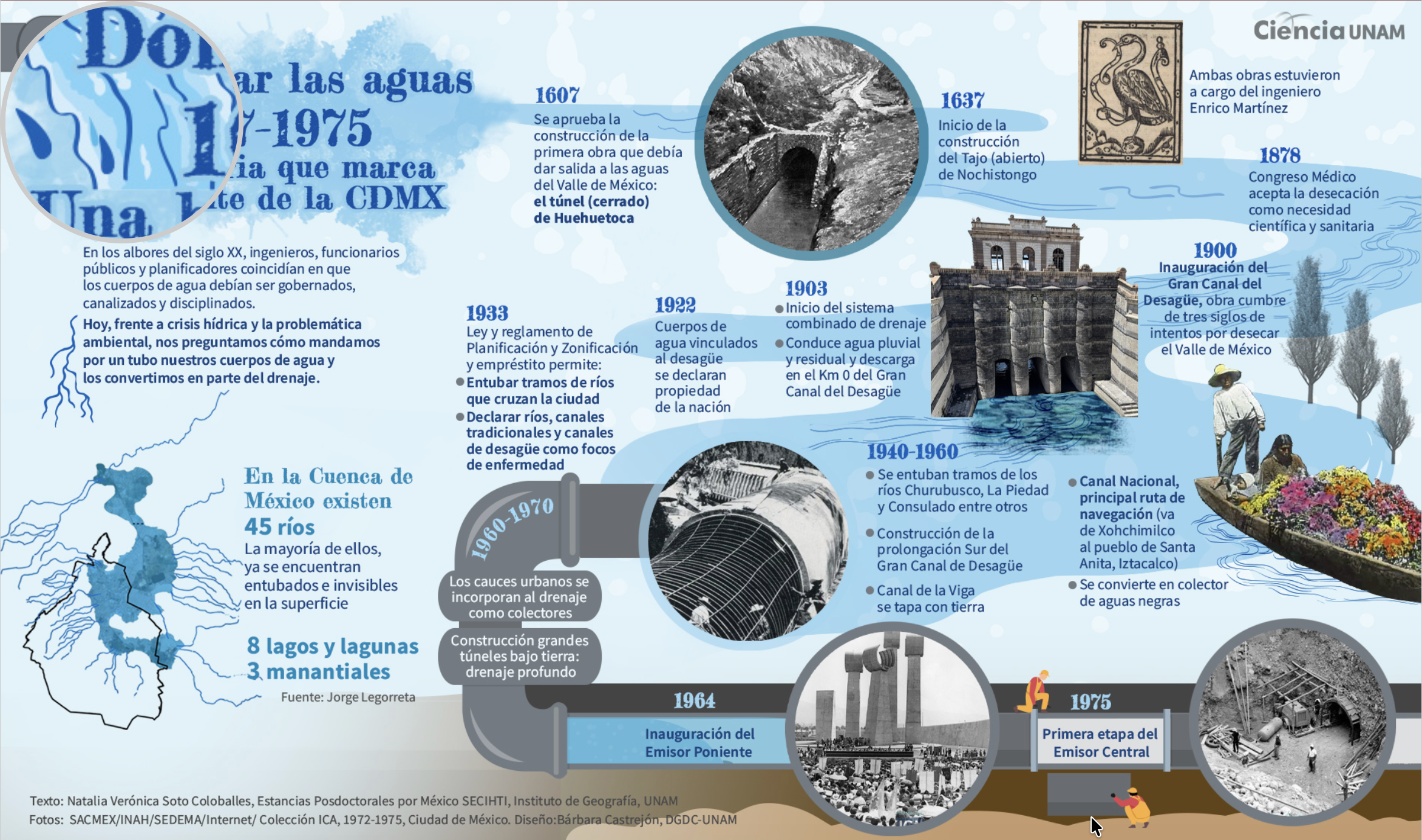 Ciudad sin ríos. La entubación de las aguas de la CDMX (UNAM)