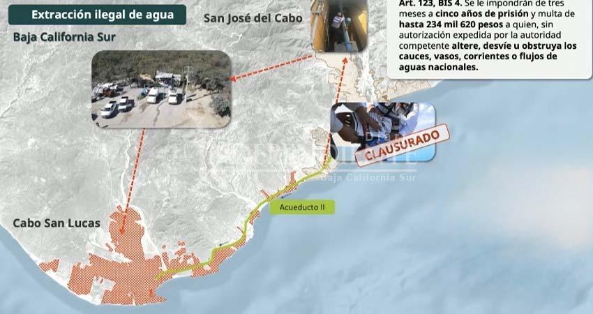 Baja California Sur – Busca CONAGUA tomar acciones contra desvío de agua en Los Cabos; iniciaron proceso penal por dos aprovechamientos (Diario El Independiente)